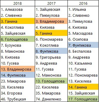 Open16_18-women-Rus