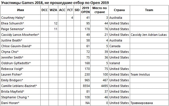 CFOpen2019-CFGames2018-women