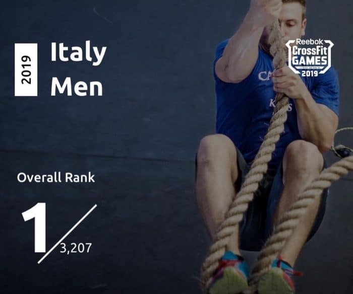 Лидер CrossFit Open по Италии
