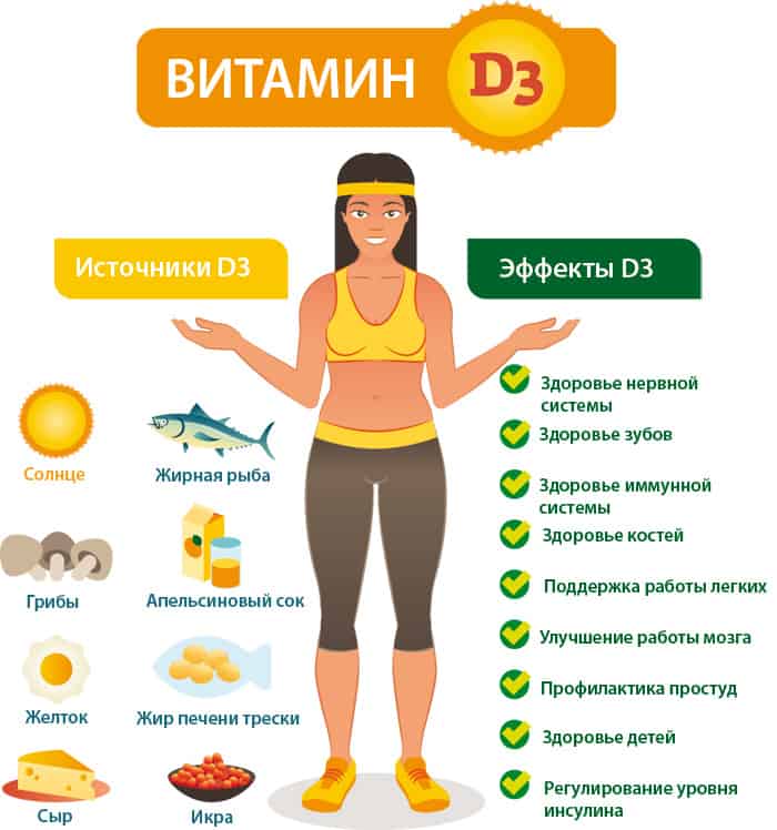 Свойства и продукты с Д3
