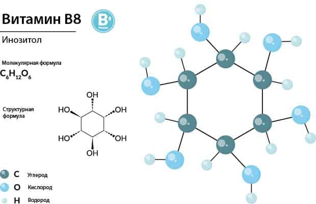 Формулы витамина B8
