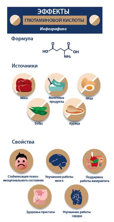 Глутаминовая кислота свойства и источники