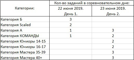 Расписание турнира