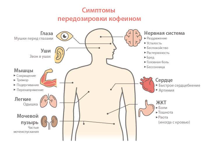 Избыток кофеина