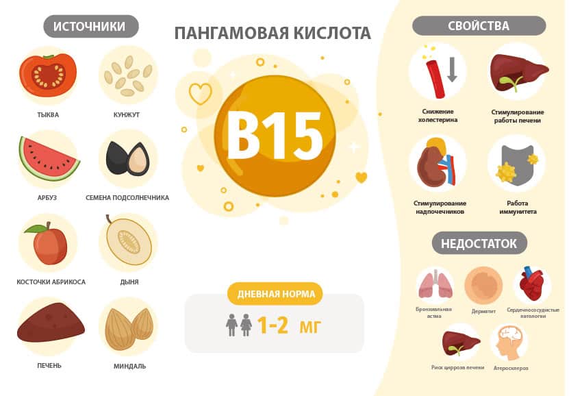 Источники и свойства Б15
