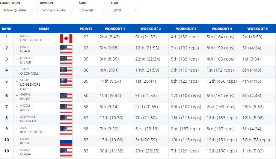 Online Qualifier 2019_45-49_women