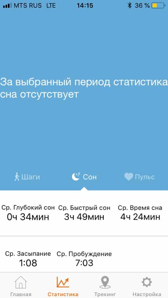 Статистика сна