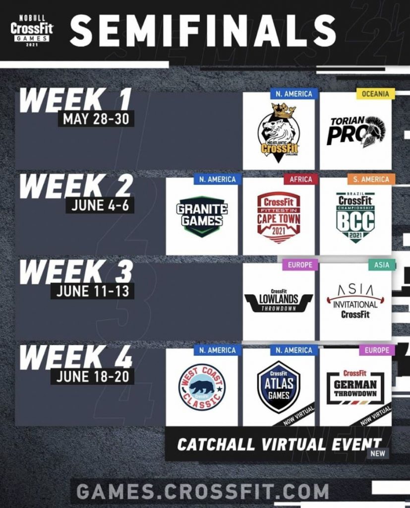 Crossfit Games полуфинал