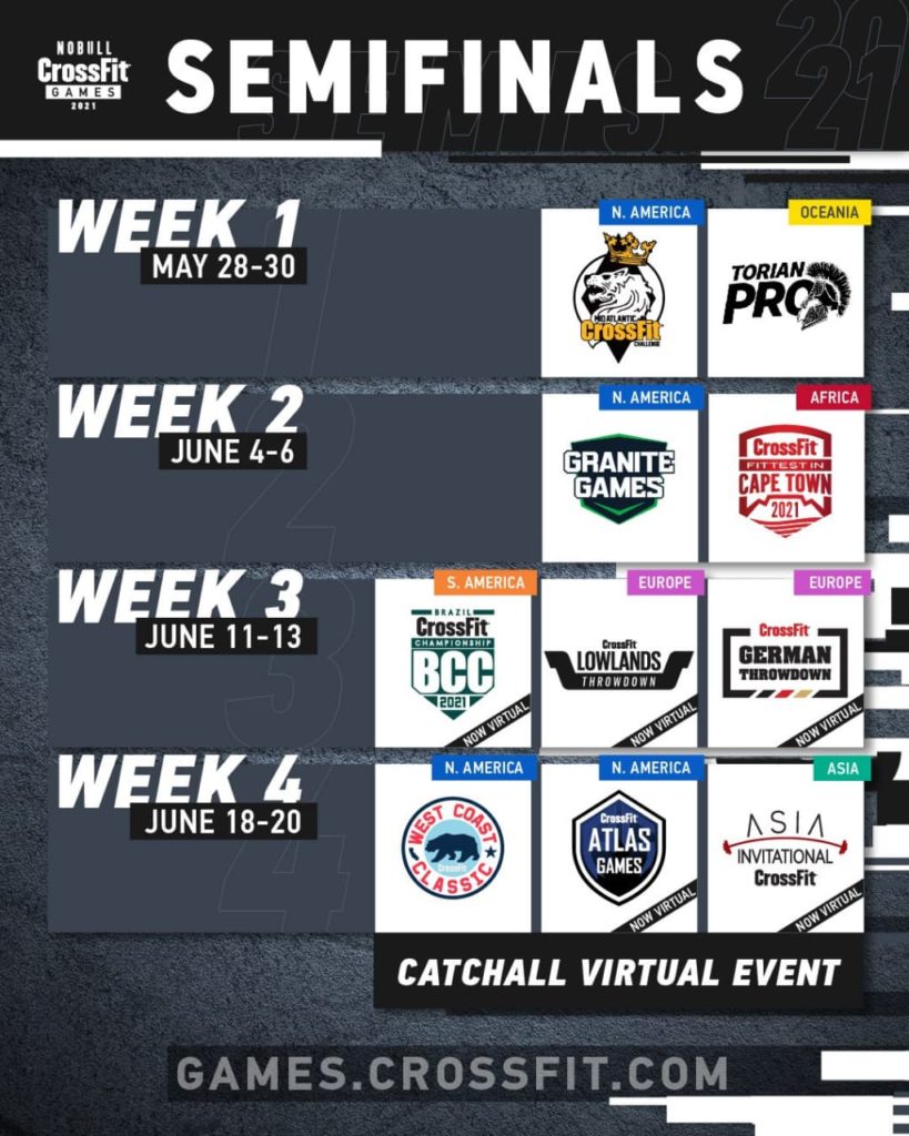 Расписание CrossFit Games 2021