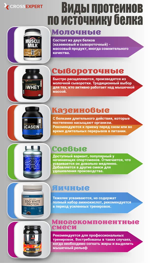 виды протеиновых смесей