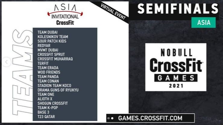 Российские команды на CrossFit Games