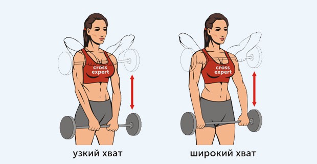 тяга штанги к подбородку