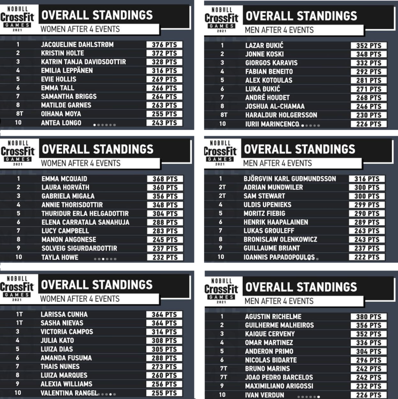 олуфинал CrossFit Games