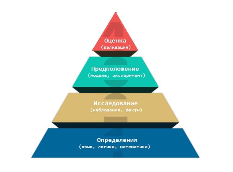 Научный подход