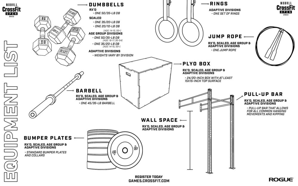 Оборудование для CrossFit Open 2022